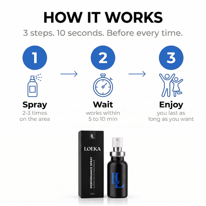 Loeka Spray